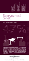 Szervezhet� terek